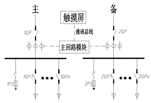 數據中心精密電源管理系統及數字監控系統一體化解決方案